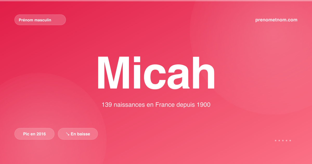 Carte visuelle du prénom Micah