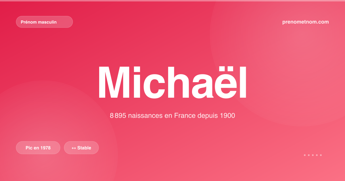 Carte visuelle du prénom Michaël