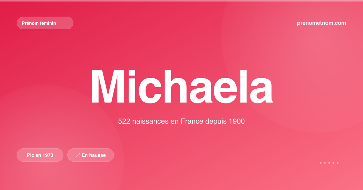 Carte visuelle du prénom Michaela