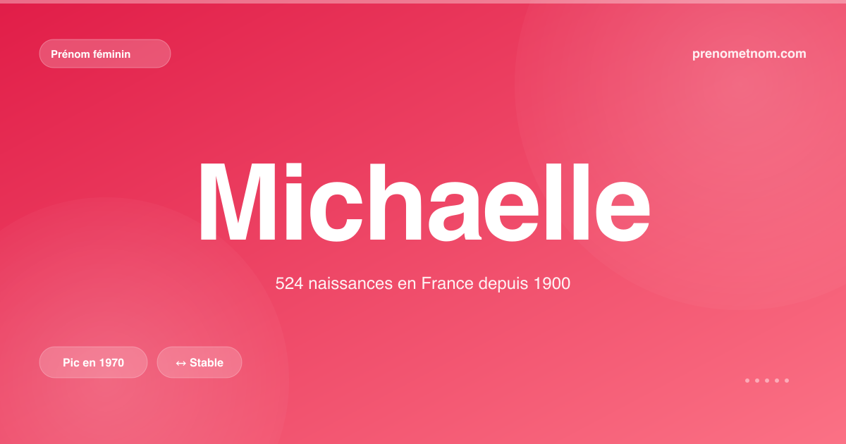 Carte visuelle du prénom Michaelle