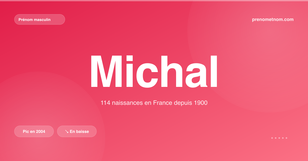 Carte visuelle du prénom Michal