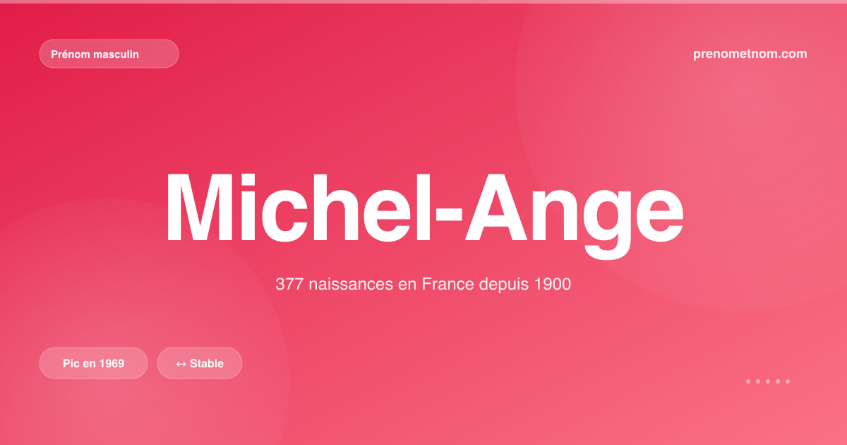 Carte visuelle du prénom Michel-Ange