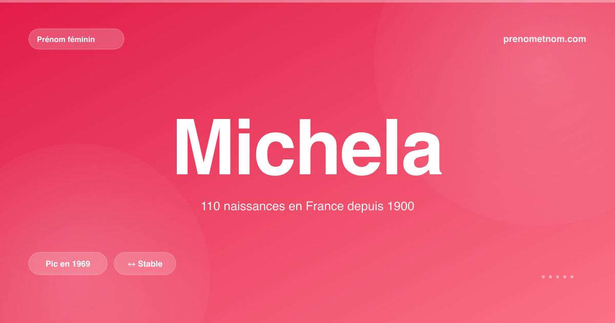Carte visuelle du prénom Michela