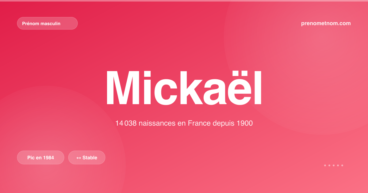 Carte visuelle du prénom Mickaël