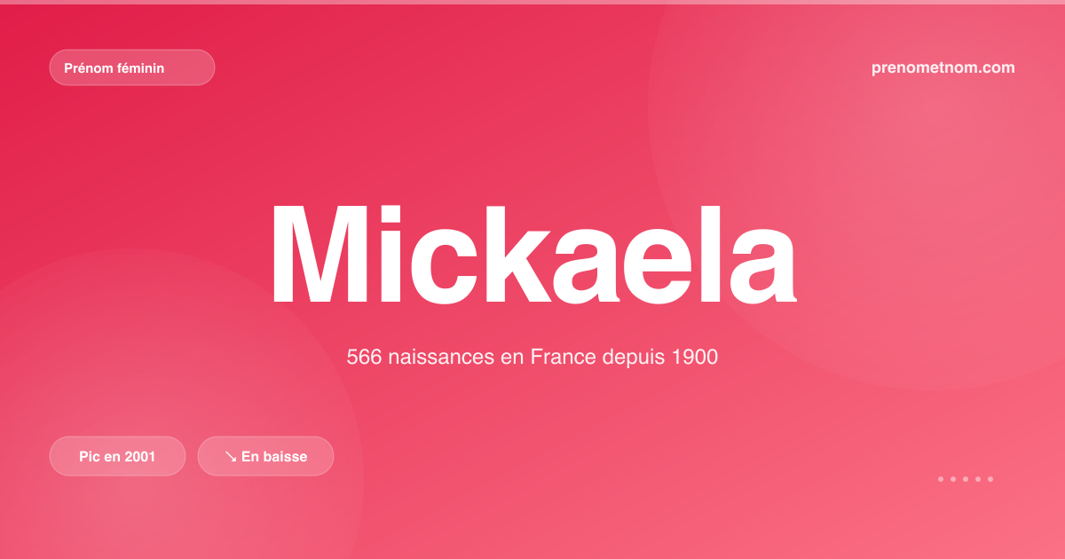 Carte visuelle du prénom Mickaela