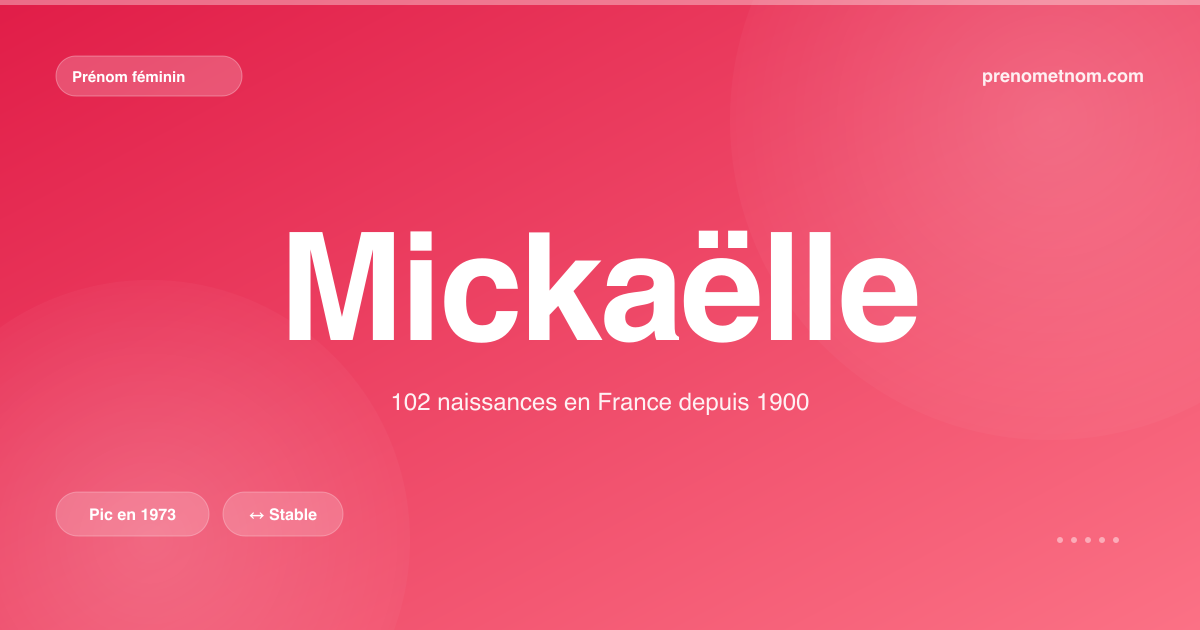 Carte visuelle du prénom Mickaëlle