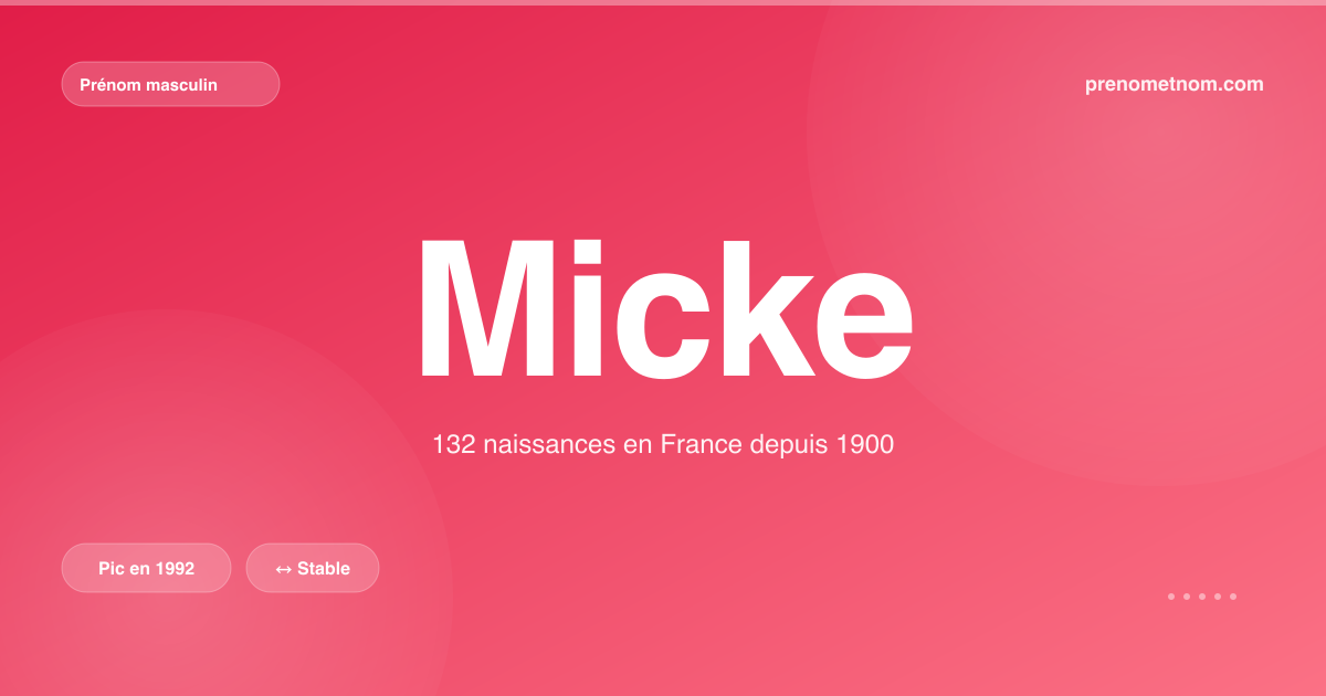 Carte visuelle du prénom Micke