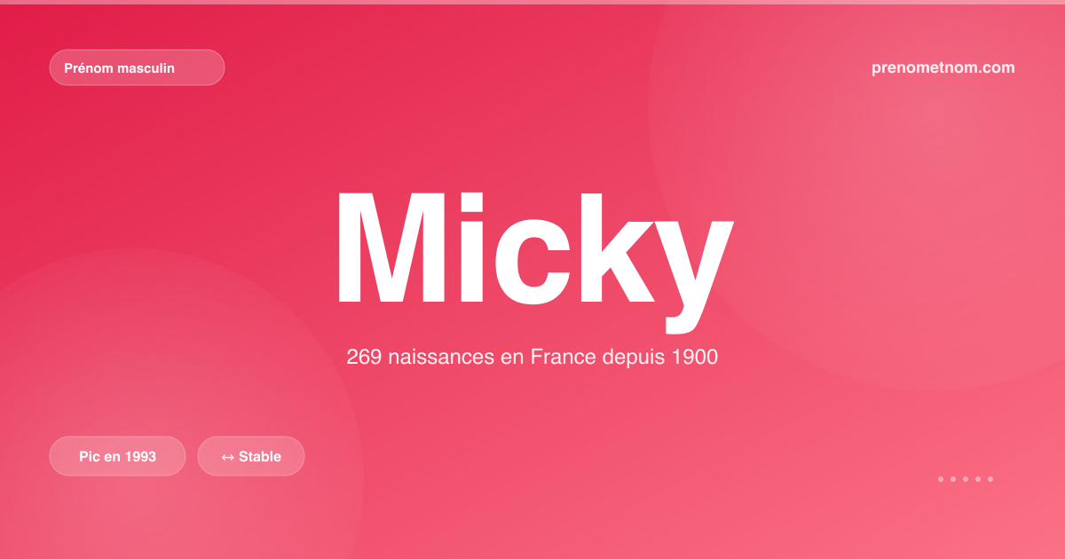 Carte visuelle du prénom Micky