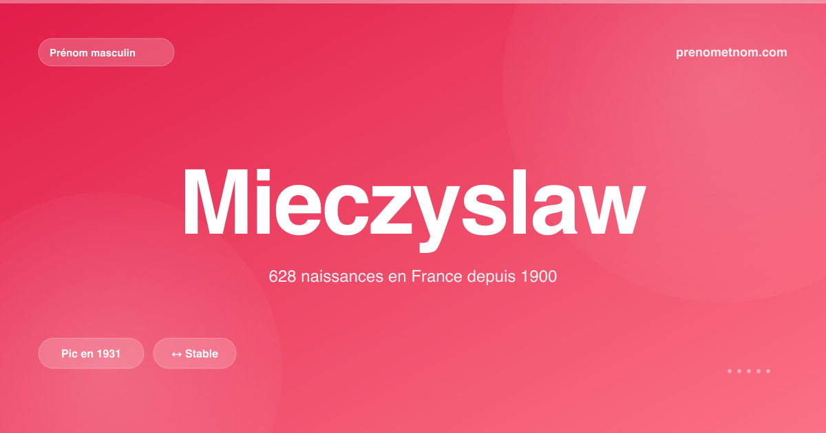 Carte visuelle du prénom Mieczyslaw
