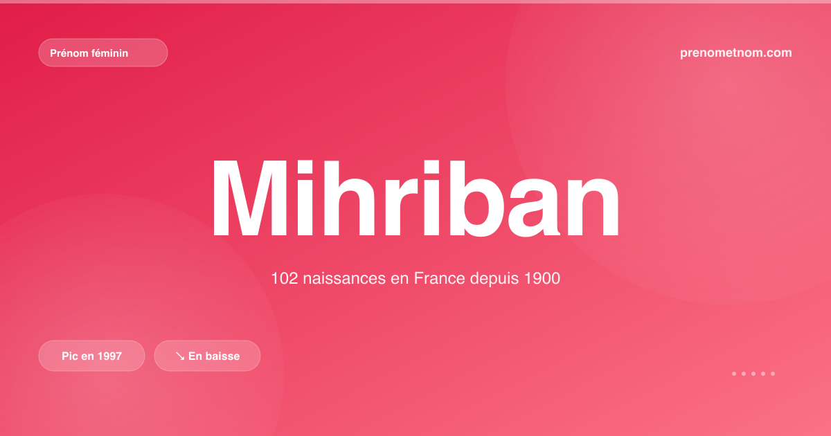 Carte visuelle du prénom Mihriban