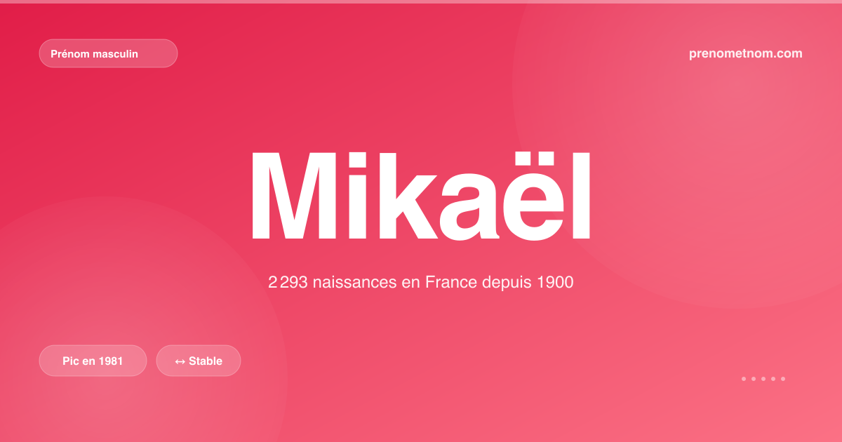 Carte visuelle du prénom Mikaël