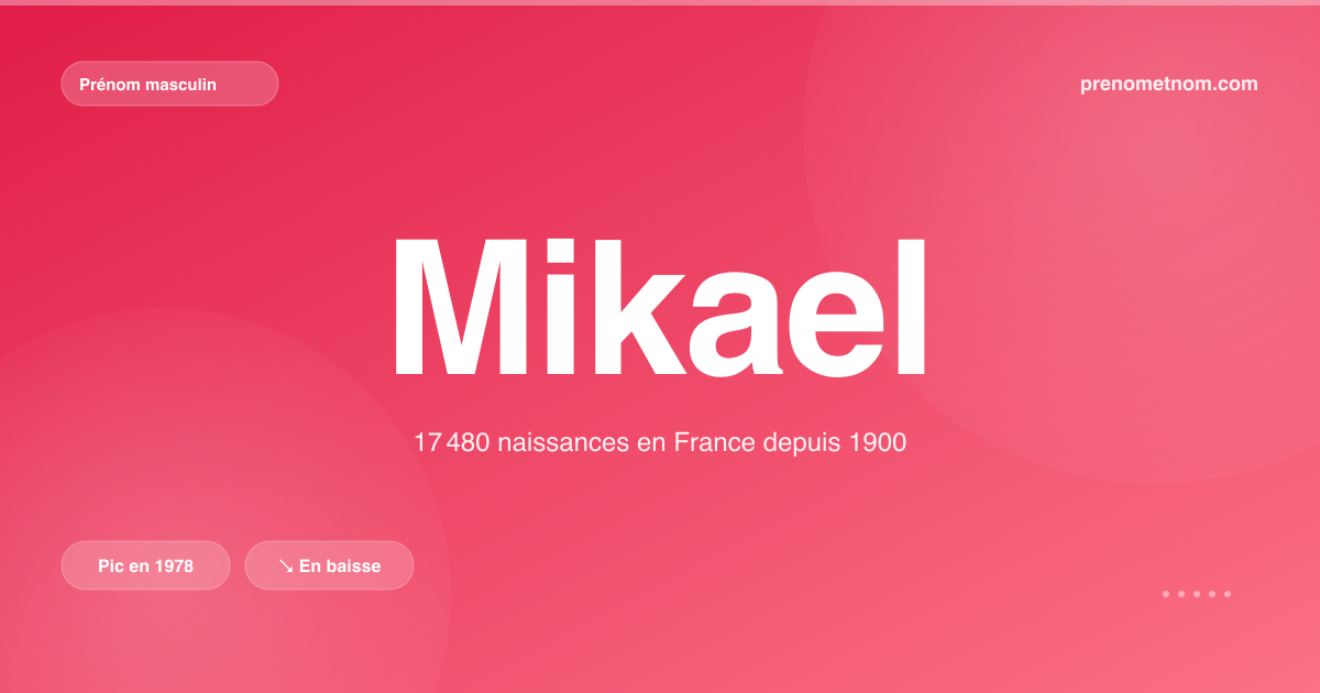 Carte visuelle du prénom Mikael