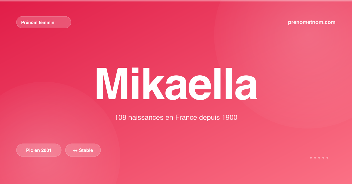 Carte visuelle du prénom Mikaella