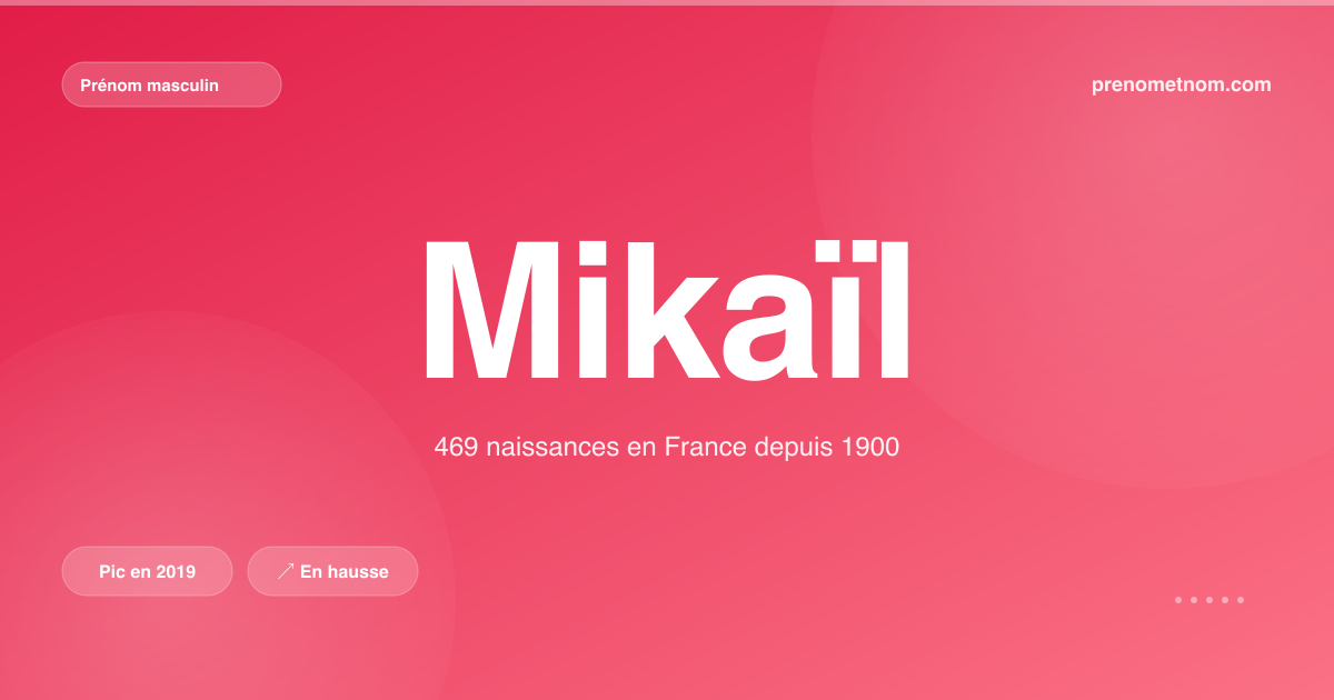 Carte visuelle du prénom Mikaïl