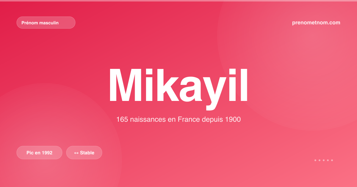 Carte visuelle du prénom Mikayil