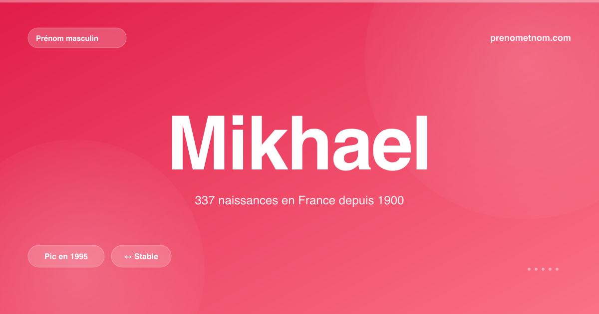 Carte visuelle du prénom Mikhael