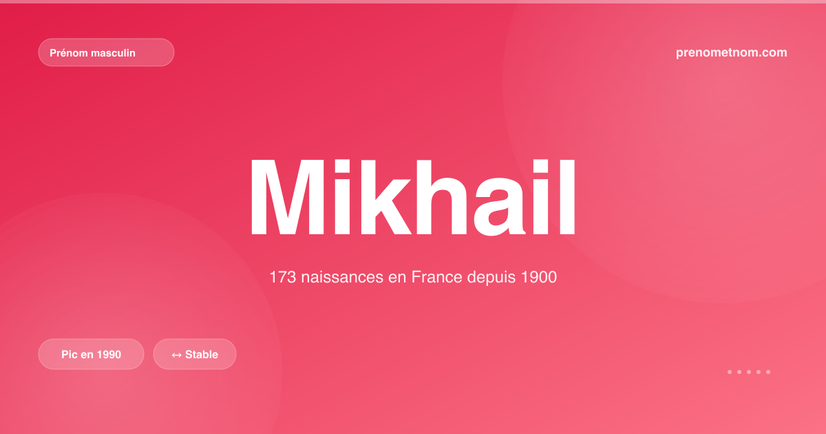 Carte visuelle du prénom Mikhail