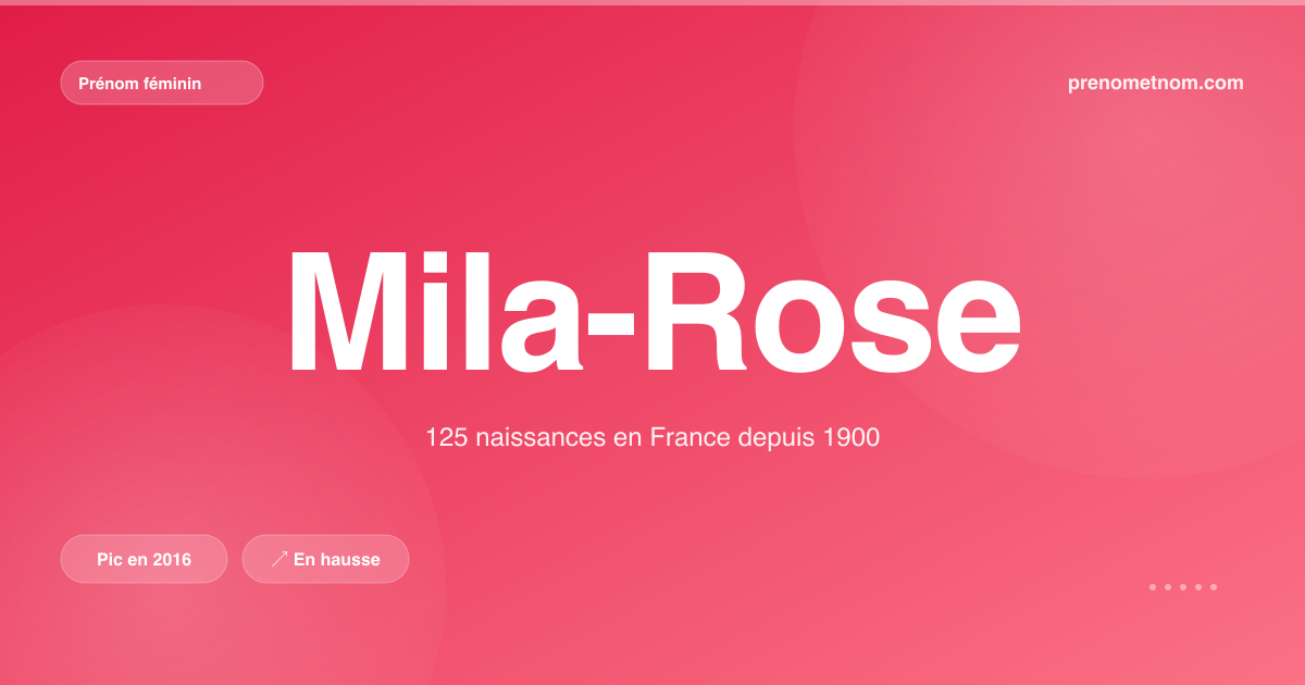 Carte visuelle du prénom Mila-Rose