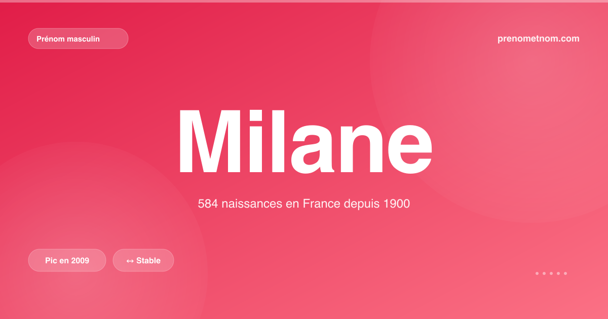 Carte visuelle du prénom Milane