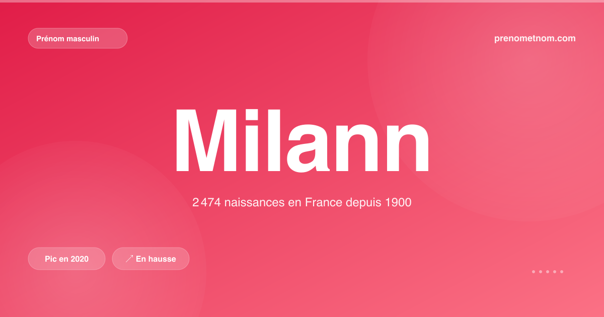 Carte visuelle du prénom Milann