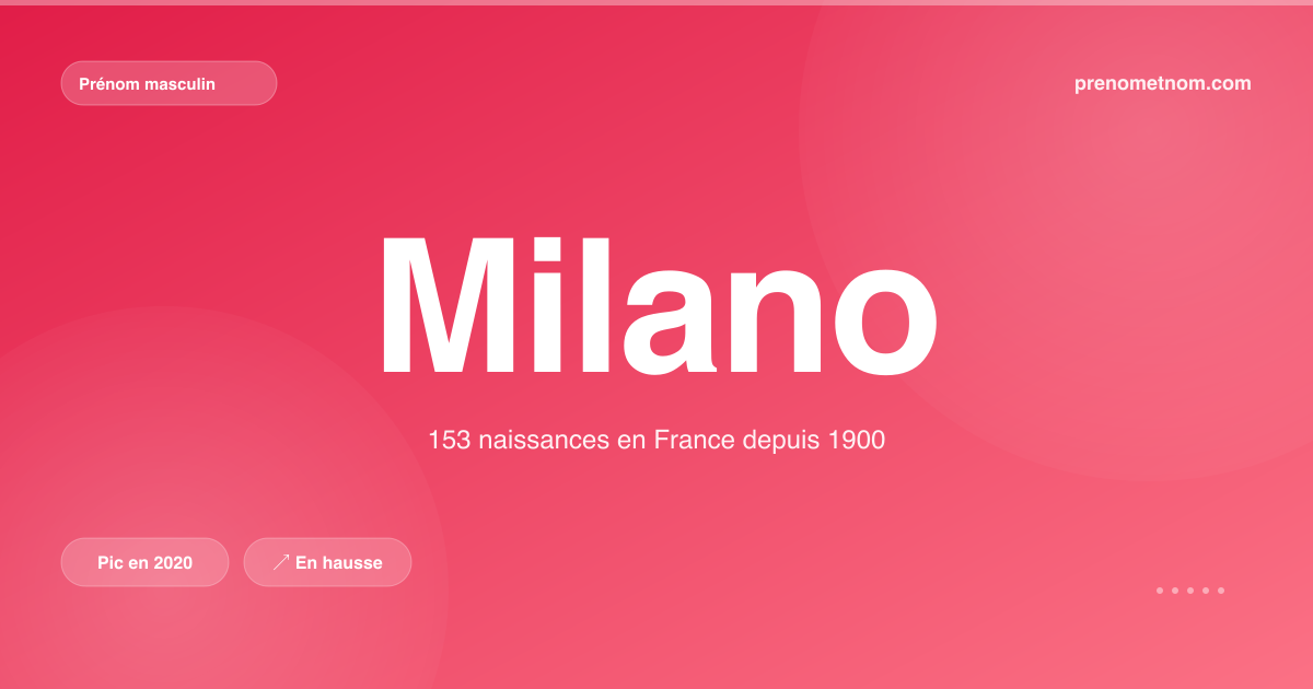 Carte visuelle du prénom Milano