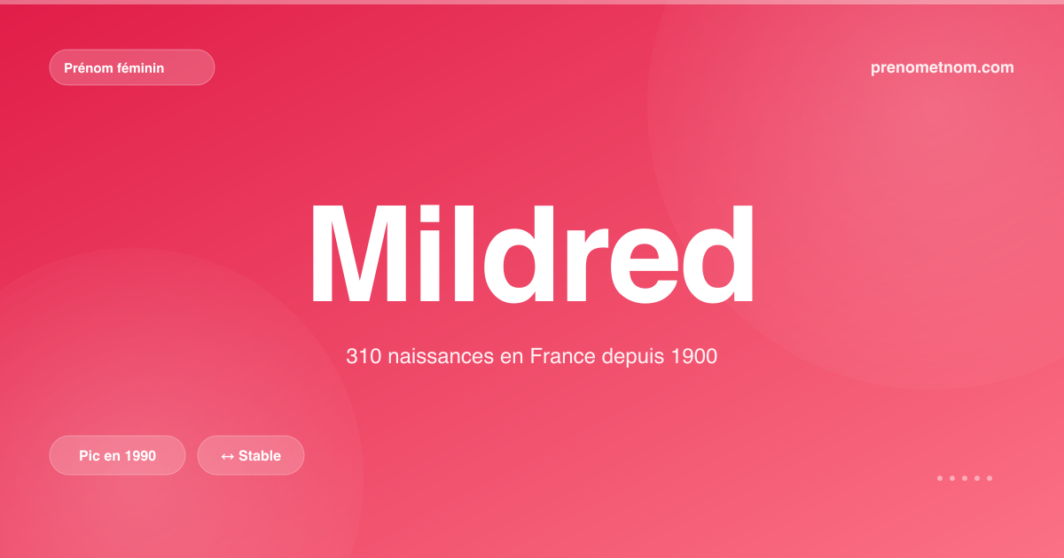 Carte visuelle du prénom Mildred
