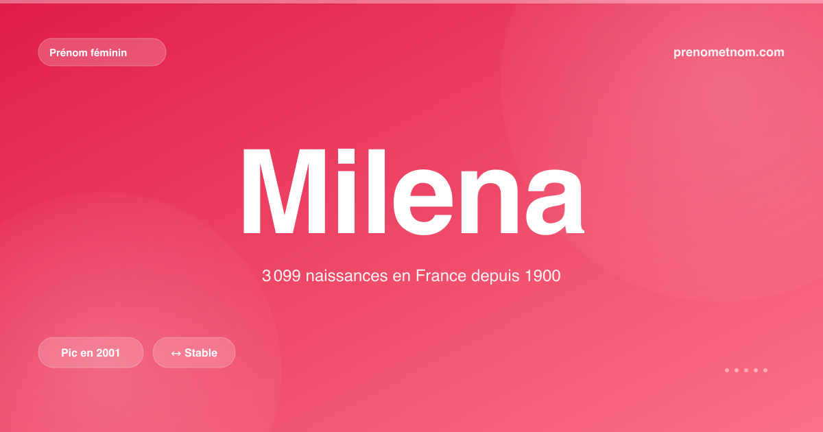 Carte visuelle du prénom Milena
