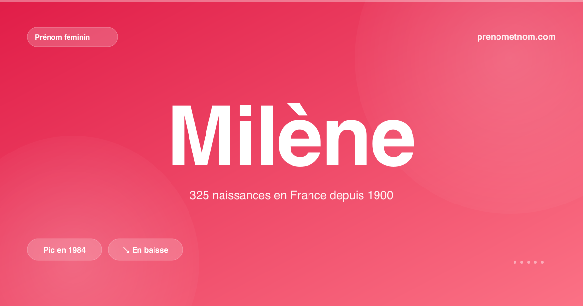 Carte visuelle du prénom Milène