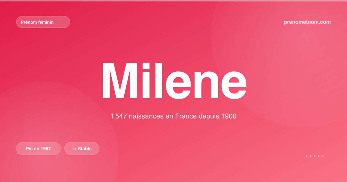 Carte visuelle du prénom Milene