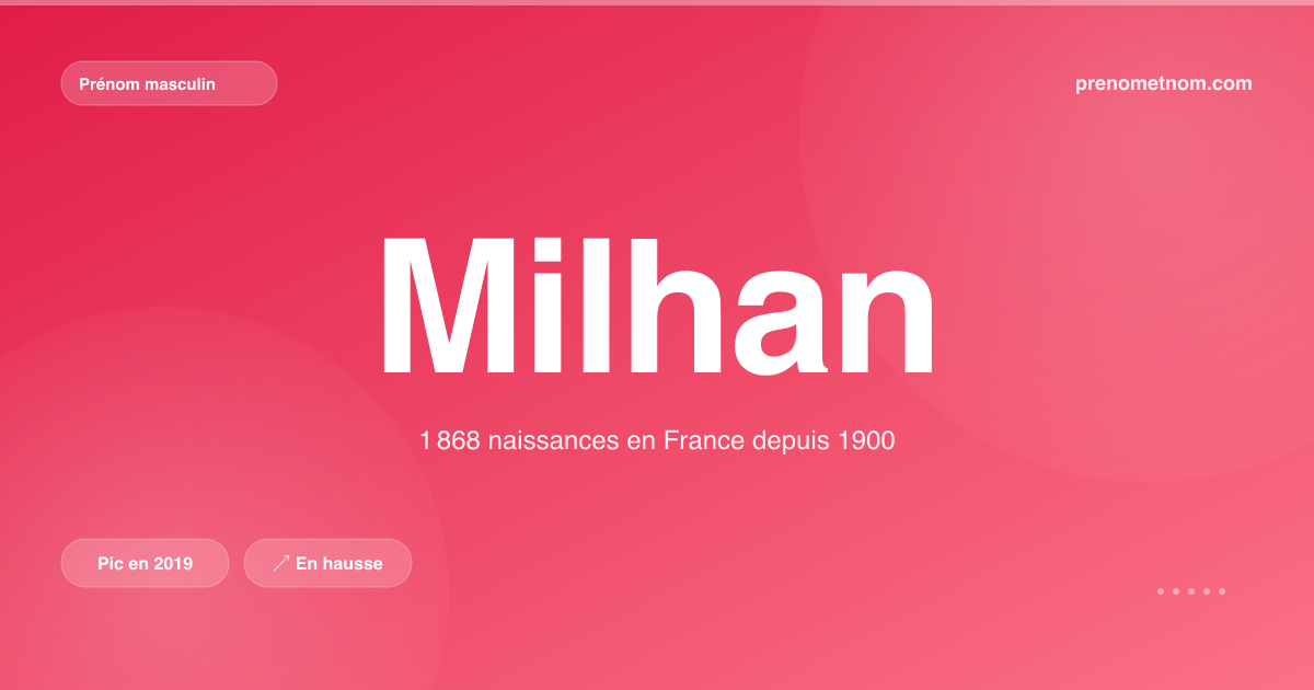 Carte visuelle du prénom Milhan