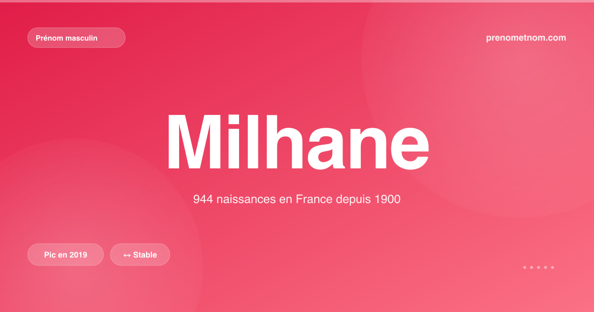 Carte visuelle du prénom Milhane