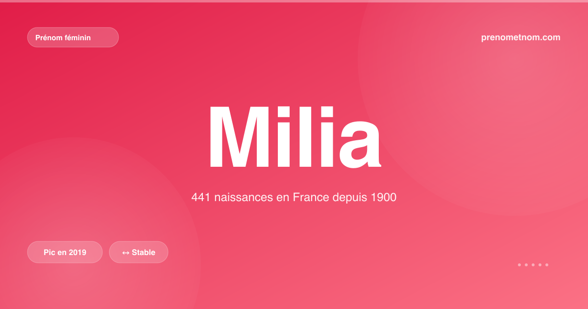 Carte visuelle du prénom Milia
