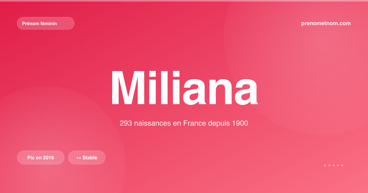 Carte visuelle du prénom Miliana
