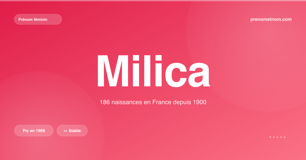 Carte visuelle du prénom Milica