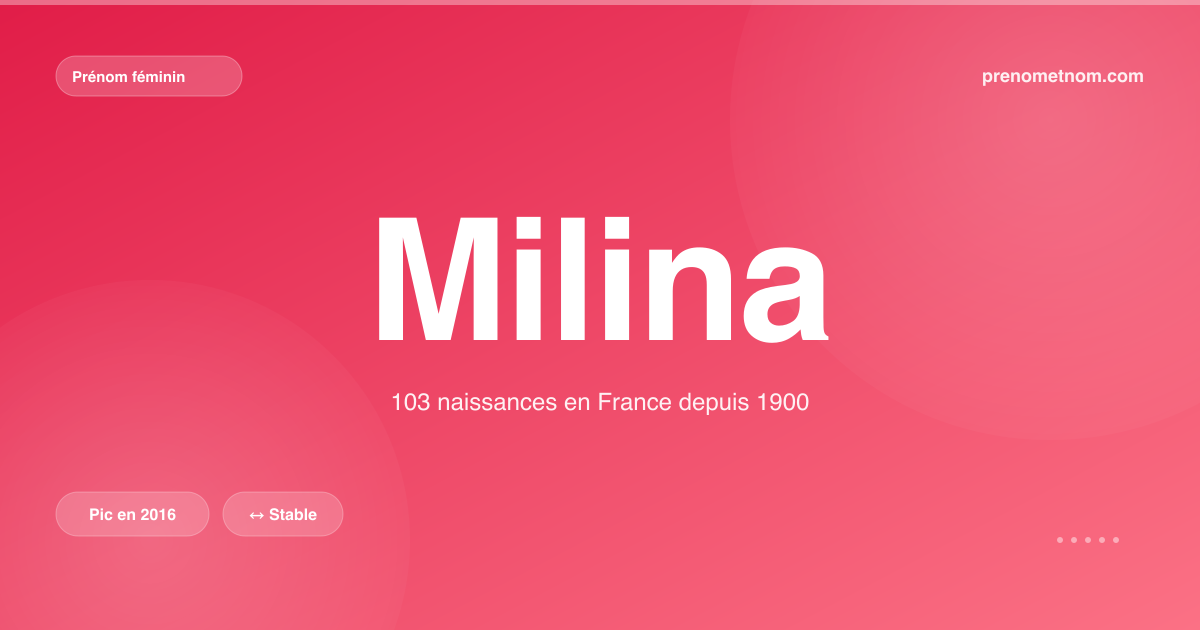 Carte visuelle du prénom Milina