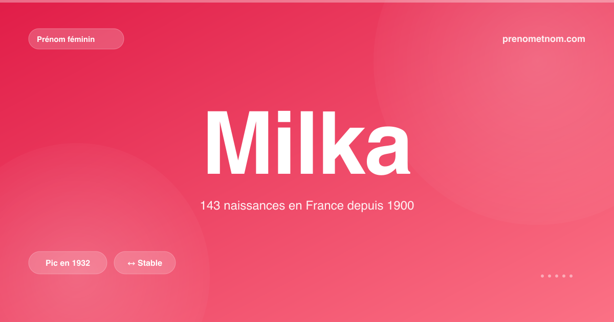 Carte visuelle du prénom Milka