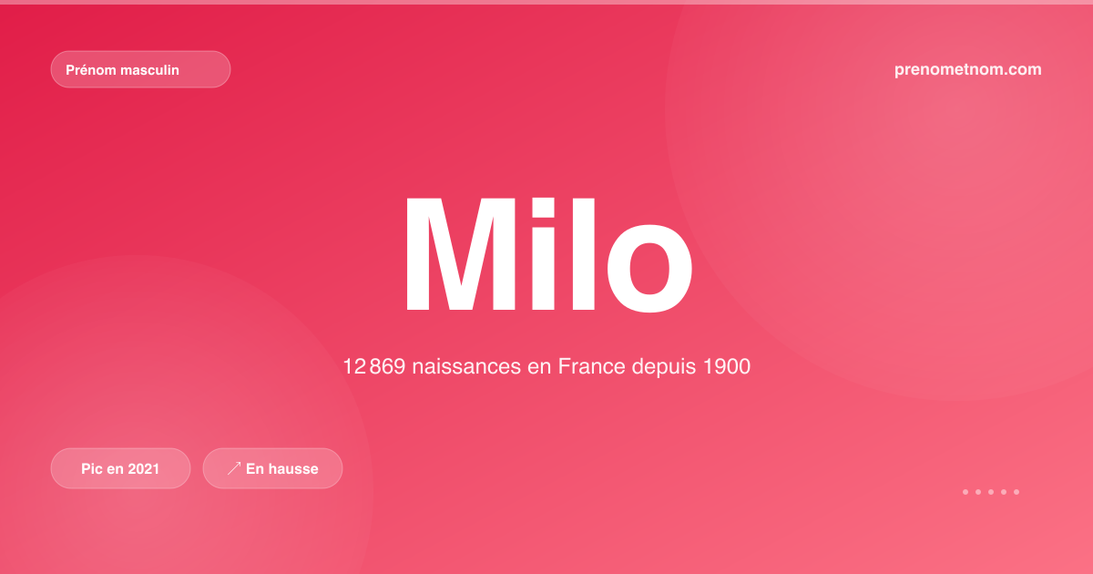 Carte visuelle du prénom Milo