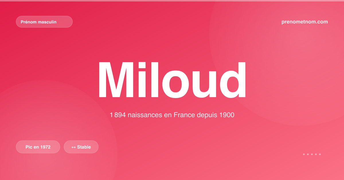 Carte visuelle du prénom Miloud