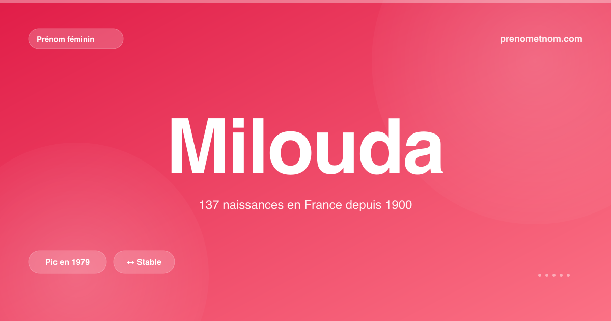 Carte visuelle du prénom Milouda