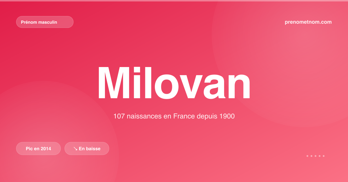 Carte visuelle du prénom Milovan