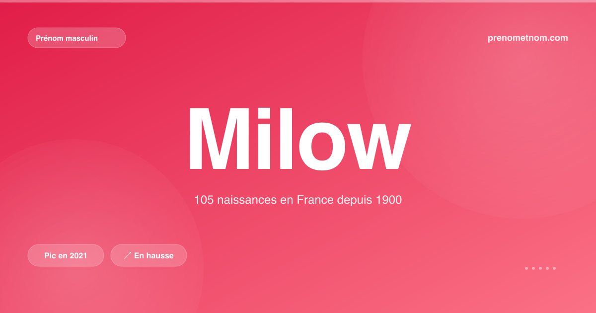 Carte visuelle du prénom Milow