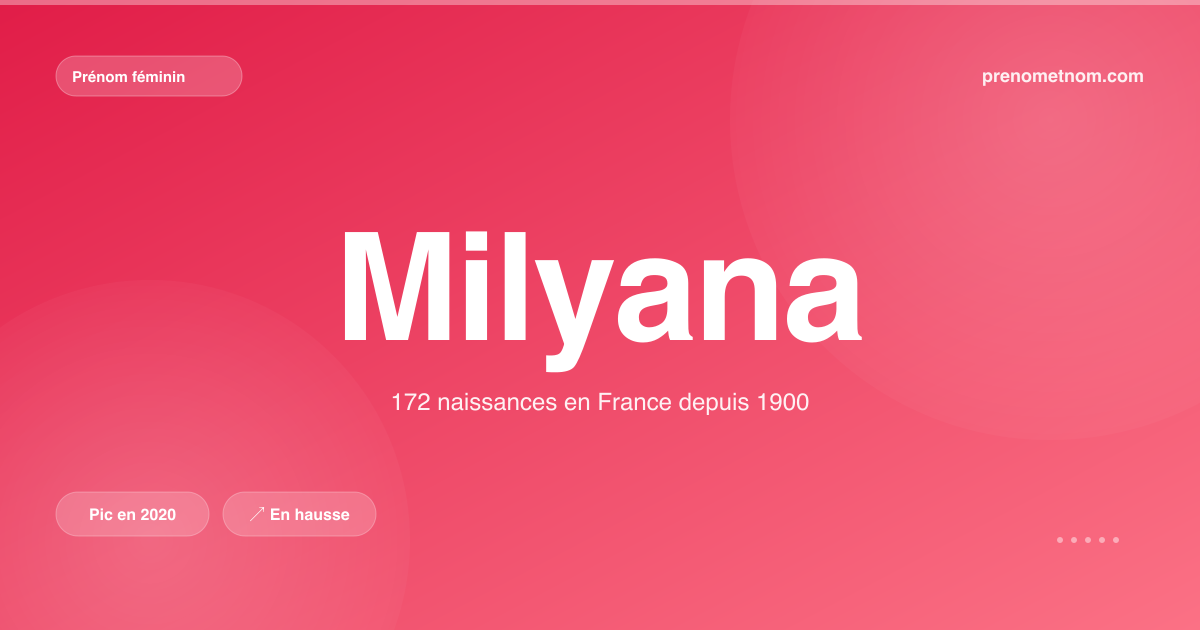 Carte visuelle du prénom Milyana