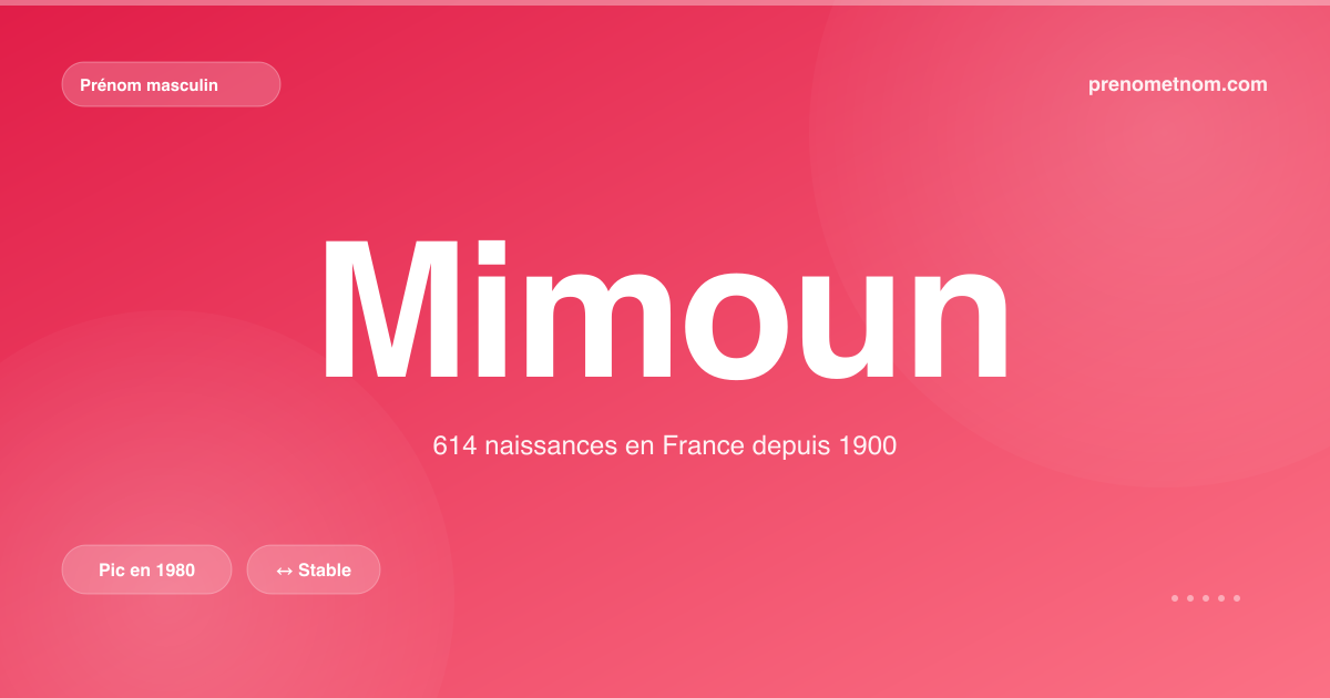 Carte visuelle du prénom Mimoun