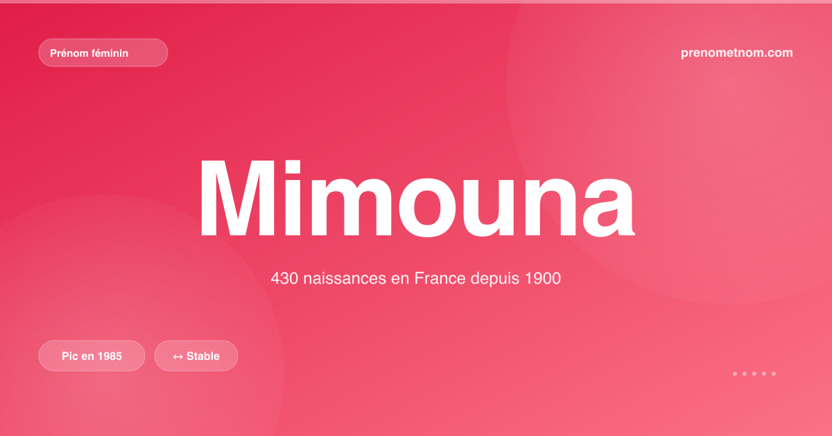 Carte visuelle du prénom Mimouna
