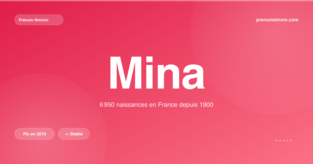 Carte visuelle du prénom Mina