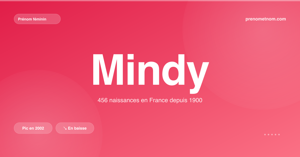 Carte visuelle du prénom Mindy