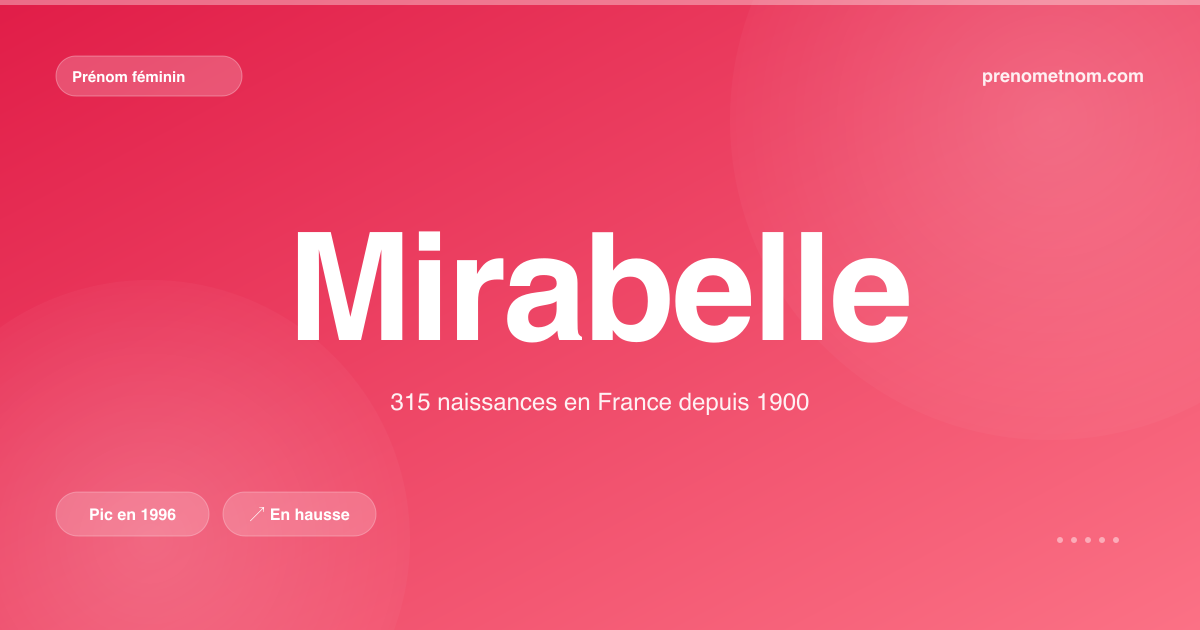 Carte visuelle du prénom Mirabelle