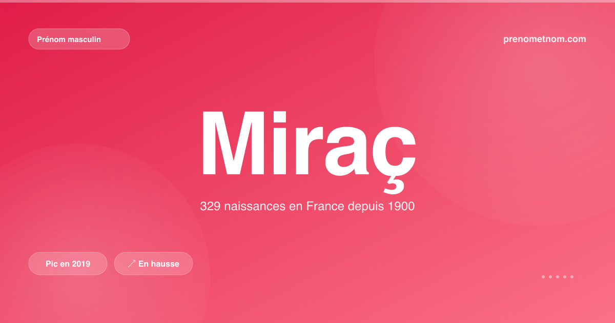 Carte visuelle du prénom Miraç