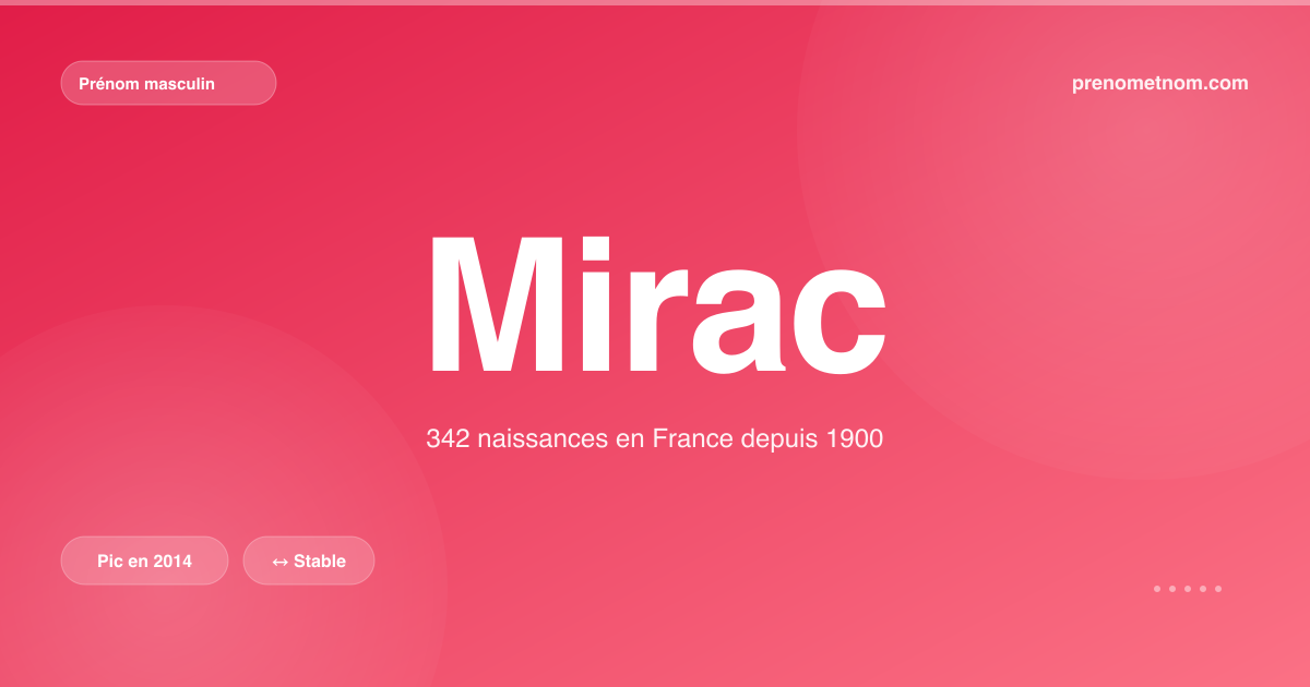 Carte visuelle du prénom Mirac