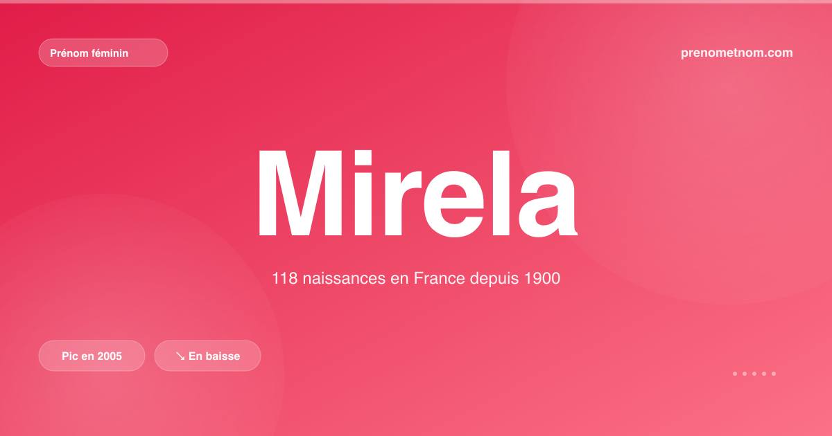 Carte visuelle du prénom Mirela
